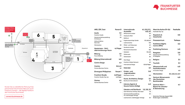Illustration der Hallenebenen mit Beschreibungen, was in der jeweiligen Hallen zu finden ist. 