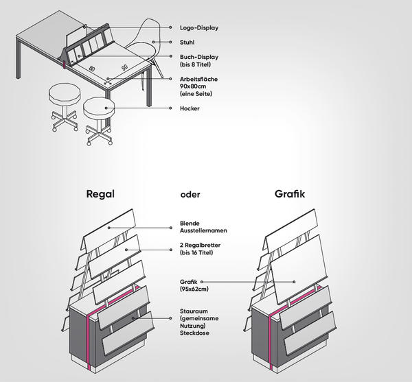 Präsentieren im Ausland: Gemeinschaftsstände Paket M