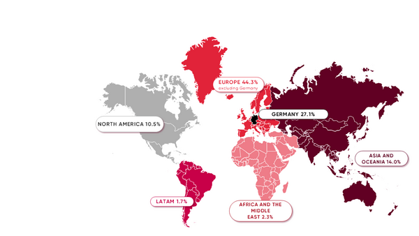Graphic of a world map with percentage of exhibiting companies per continent.