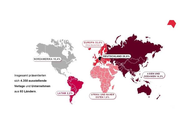 Facts Frankfurter Buchmesse