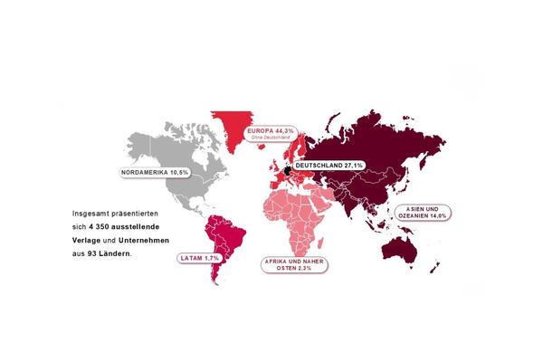 Facts Frankfurter Buchmesse