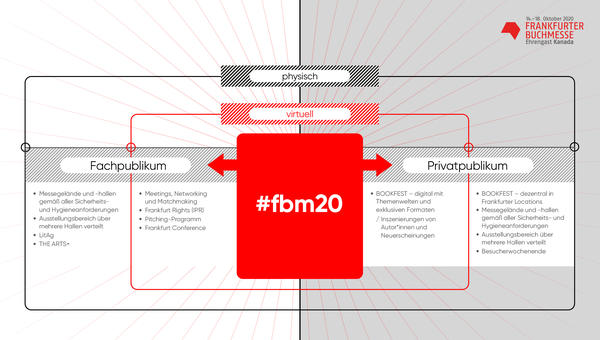 Infografik FBM 2020