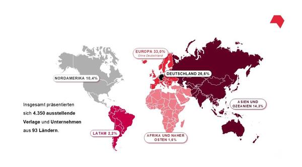 Facts Frankfurter Buchmesse
